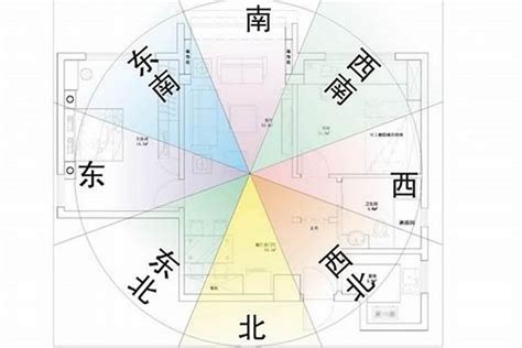 房屋座向|房屋座向怎麼看？新手也能輕鬆掌握房屋方位！ 